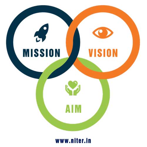 National Institute of Technical Education & Research